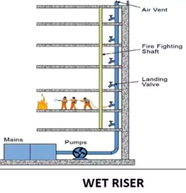 Wet Riser Systems